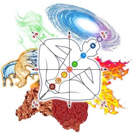 Vastu in Delhi